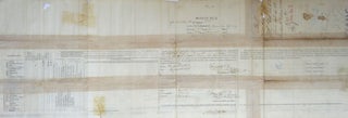 Item #List2438 Muster Roll for Company B of the First Battalion, Native Cavalry California...