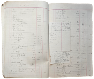 Cash Book of a Merchant Working in California, Oregon, and New Jersey, 1896.