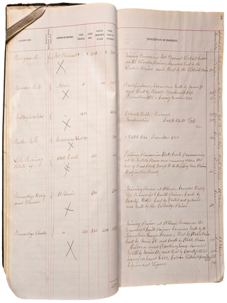 Sears Township Assessment Ledger Book, 1880.