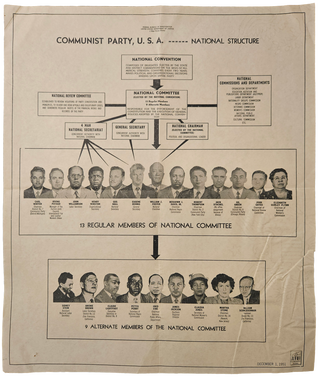 Item #List2838 1951 FBI Poster Showing the Structure of the Communist Party USA. Communist Party...