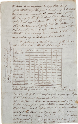 1830 Letter Written from Mauritius, Describing Economic and Social Conditions on the “Ebony Isle”.