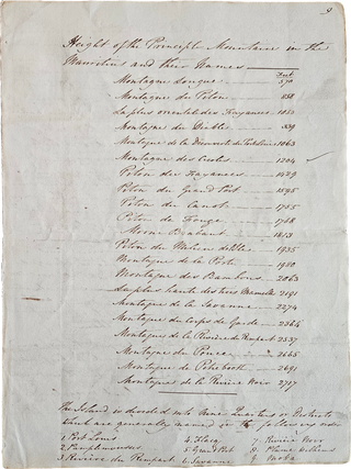 1830 Letter Written from Mauritius, Describing Economic and Social Conditions on the “Ebony Isle”.