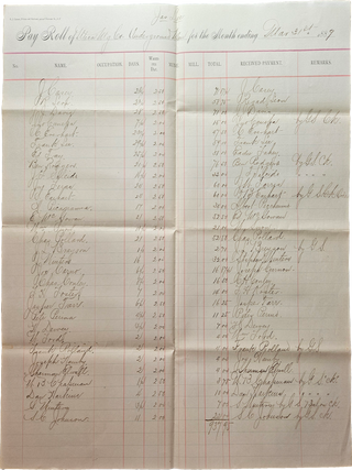 Collection of Documents, Mainly Payrolls, from the Utica Mining Company, 1889–1898.