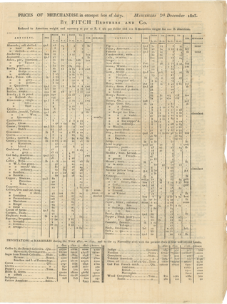 Item #List3134 1823 Circular from Marseille-Based Mercantile Firm Fitch Brothers & Co.....