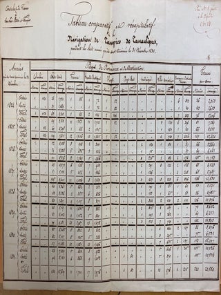Item #List508 Signed manuscript report and chart from Hersant, Consul de France a San Luis...